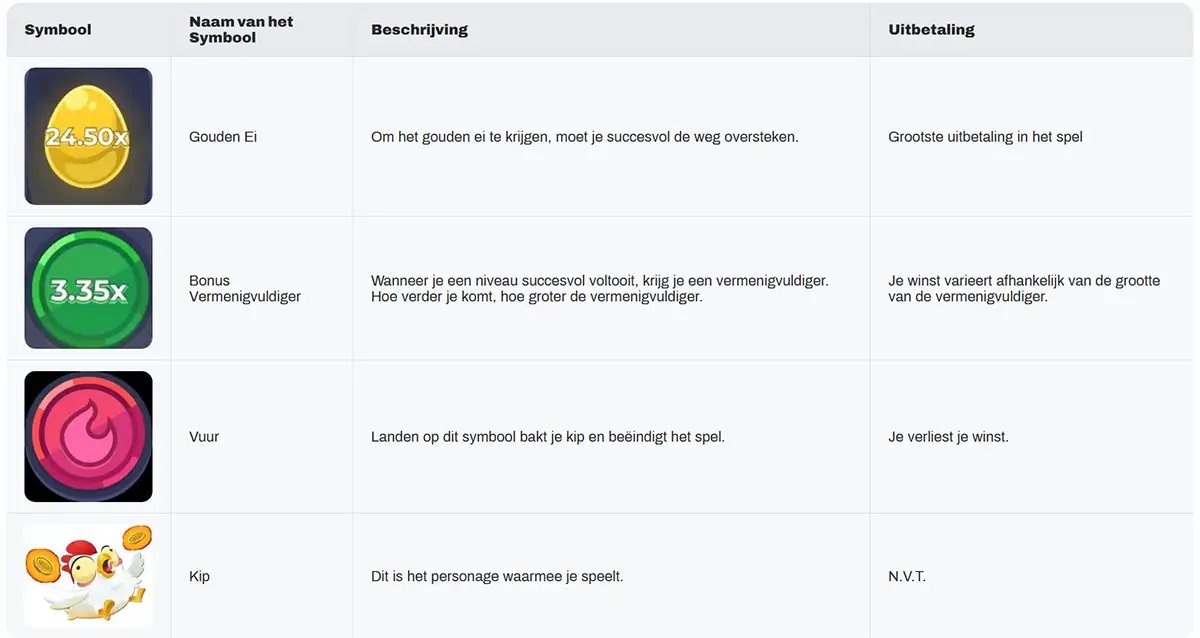 The image displays a table in Dutch describing the symbols in the 